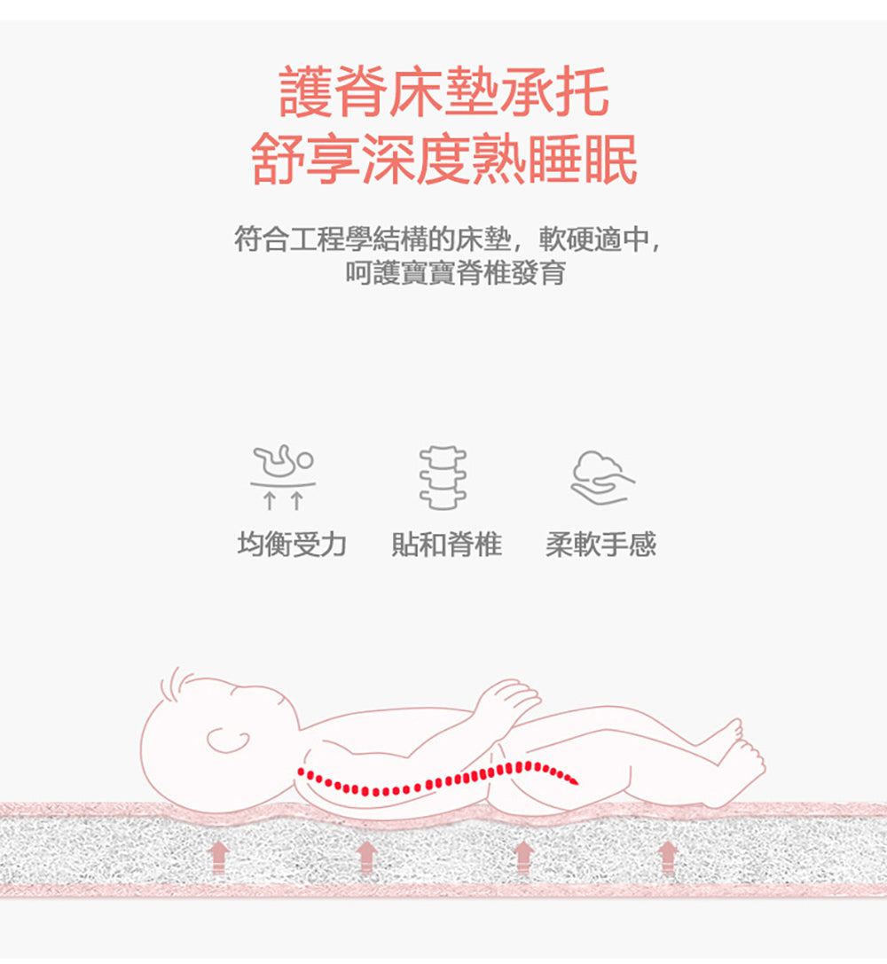 Kori Deer 可莉鹿 便攜式可折疊純棉多功能床中床無被子-旅行箱包